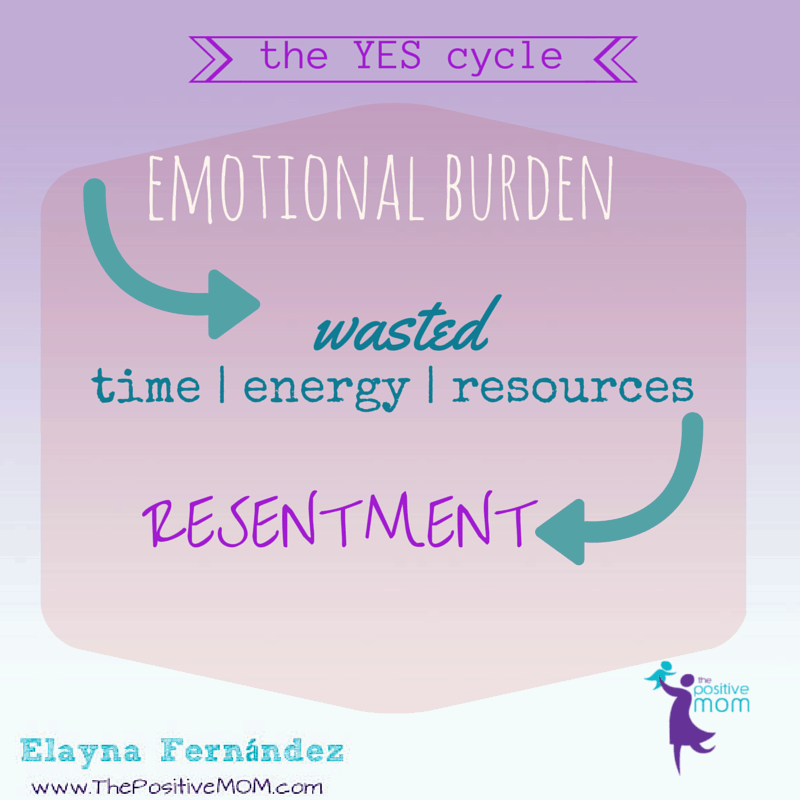 The Yes Cycle: emotional burden - resentment -