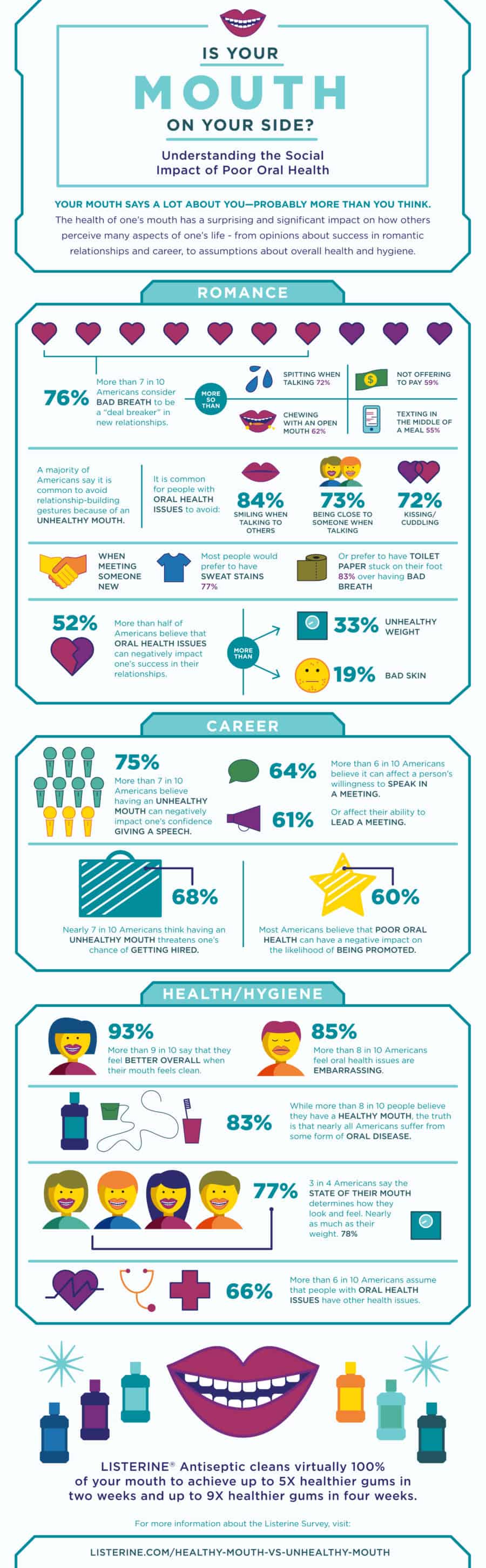 Oral health infographic