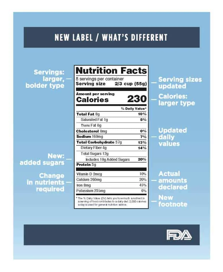 Redesigned Nutrition Facts Label - Making the healthy choice the easy choice