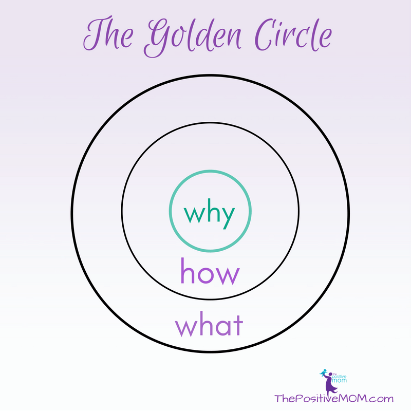 The Golden Circle by Simon Sinek - Why | How | What