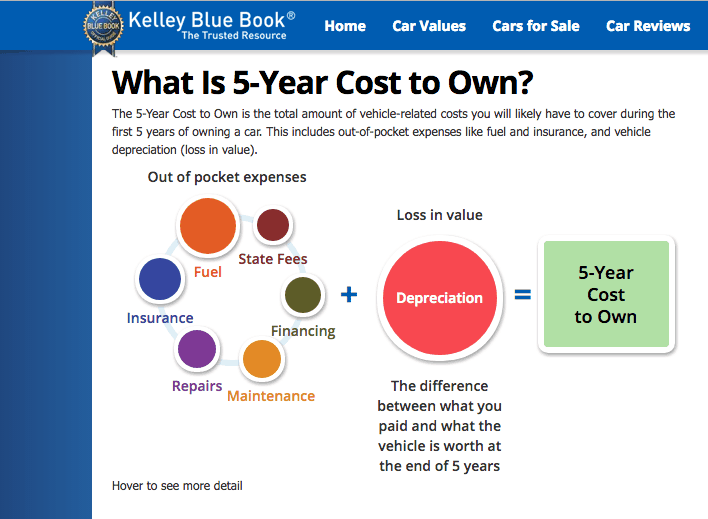 Kelley Blue Book - 5 year cost to own a car