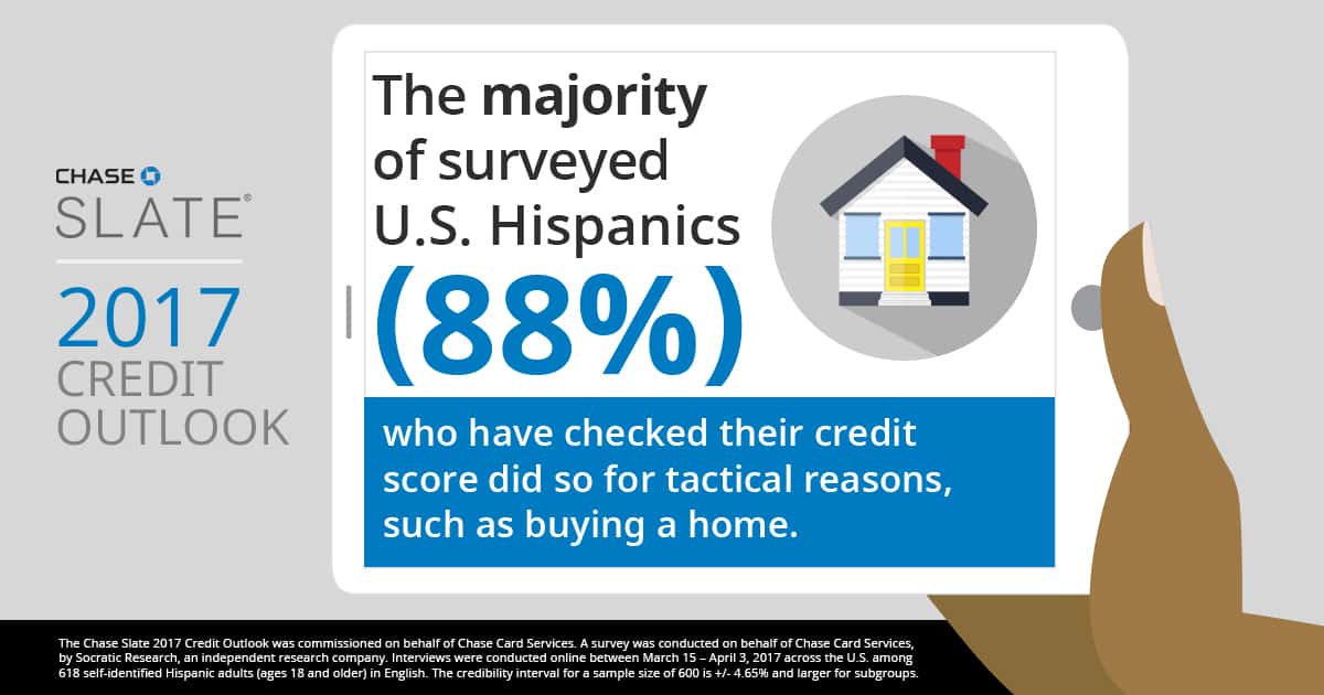 88% of US Hispanics checked their credit for tactical reasons: i.e. to buy a home | Chase Slate findings